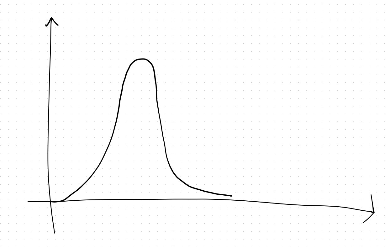 用板子画的,很难看,见谅